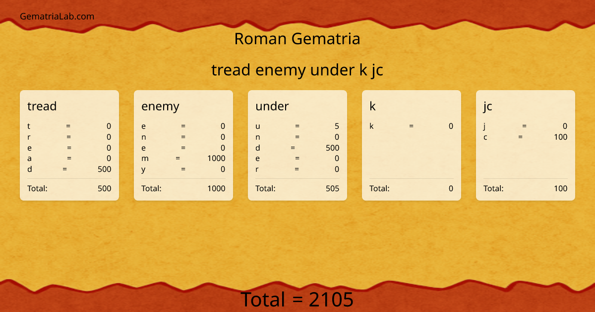 tread enemy under k jc in roman Gematria